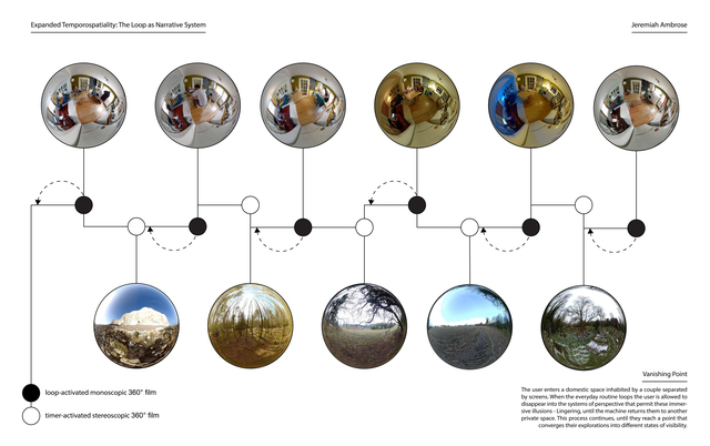 Expanded Temporospatiality: The Loop as Narrative System